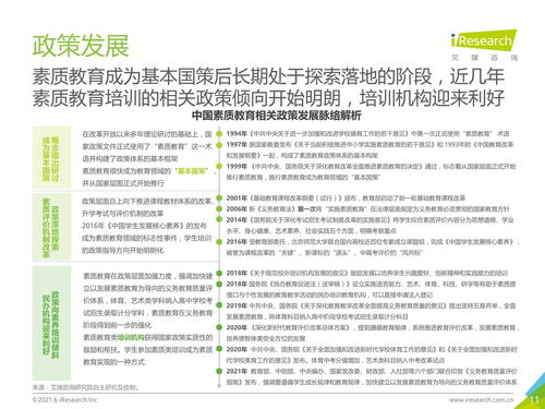 2021年中國(guó)素質(zhì)教育行業(yè)趨勢(shì)洞察報(bào)告 